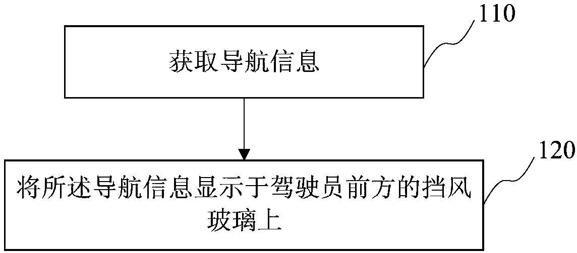 AR navigation method and navigation device