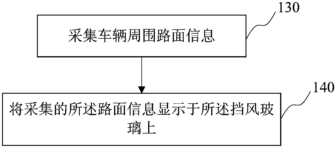 AR navigation method and navigation device