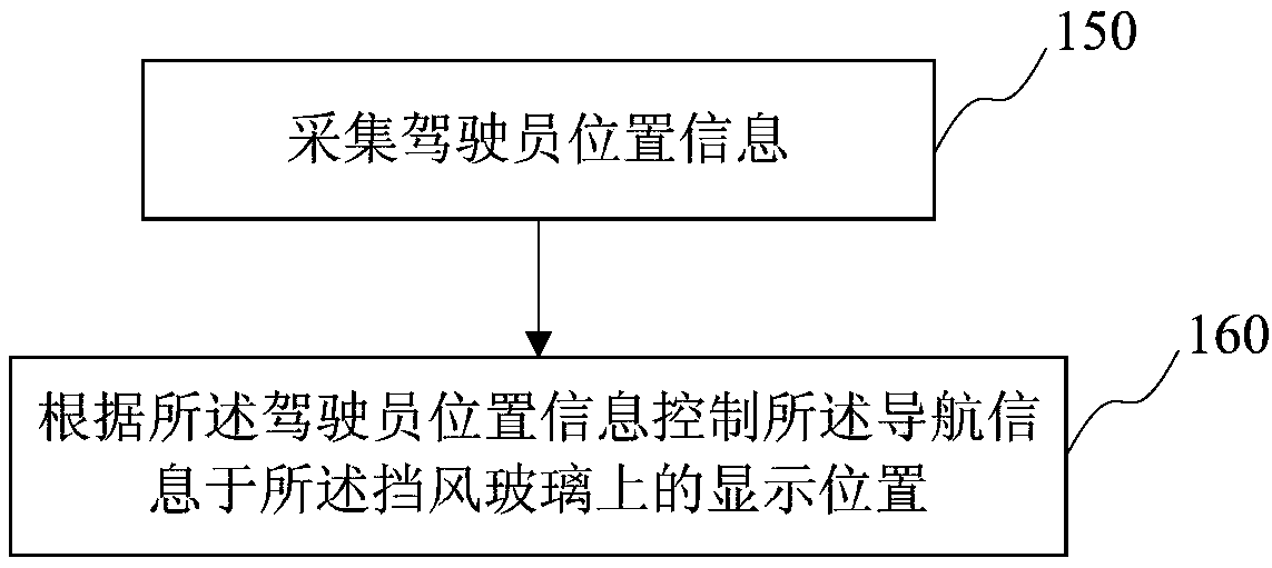 AR navigation method and navigation device