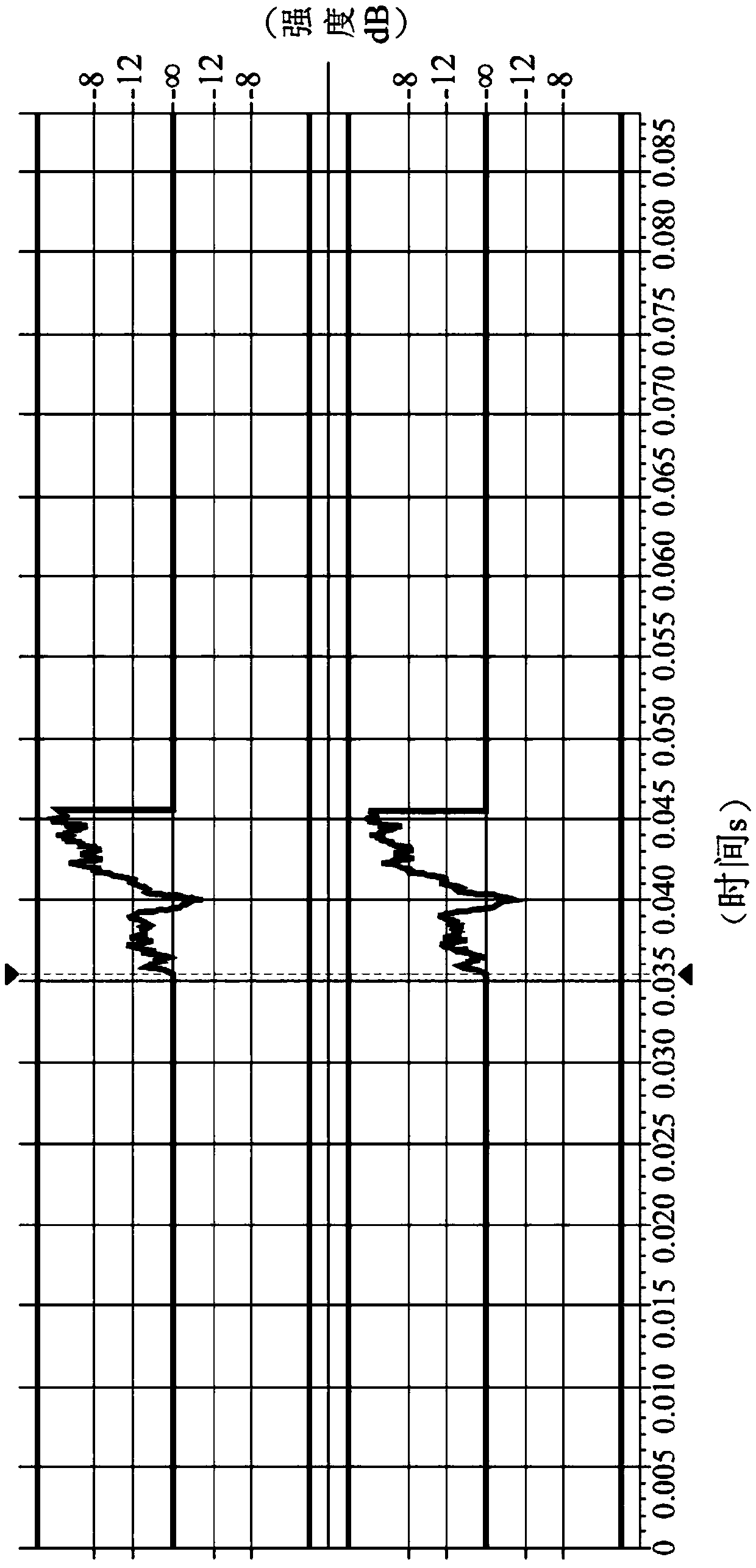 Boom detection method and device