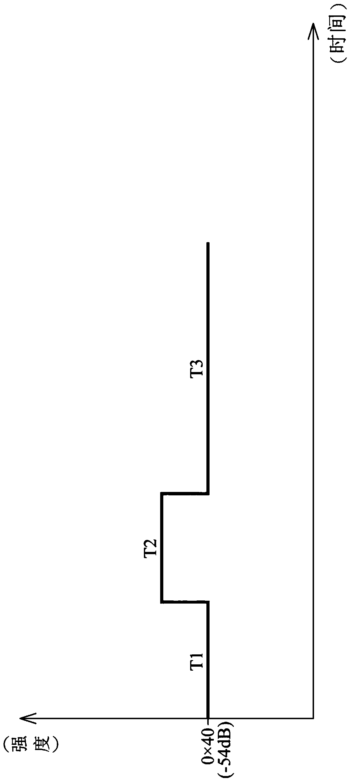 Boom detection method and device