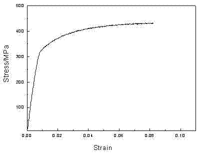 Preparation method for magnesium alloy