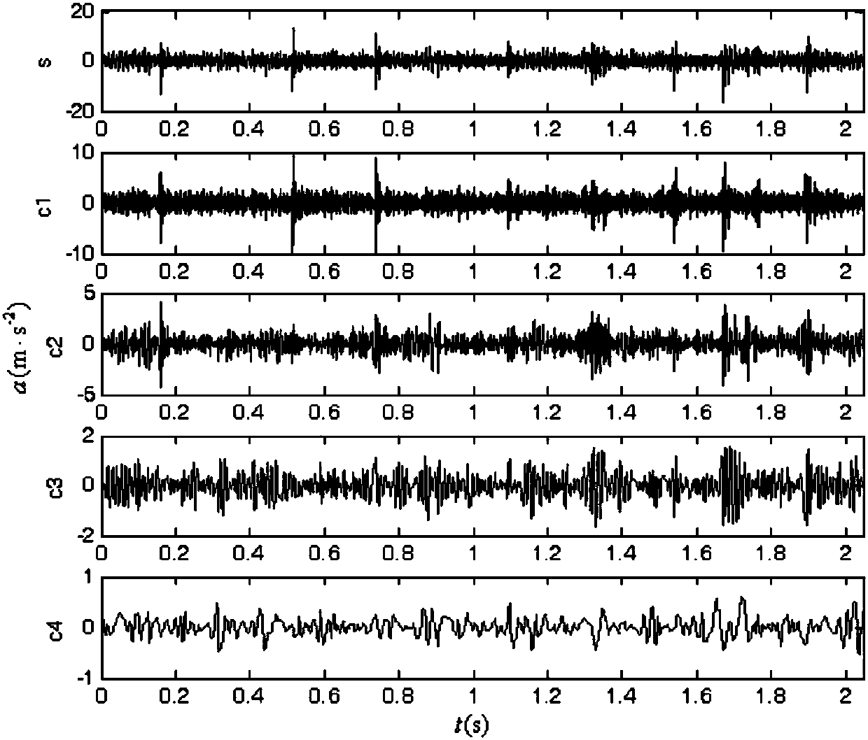 Bearing fault diagnosis method