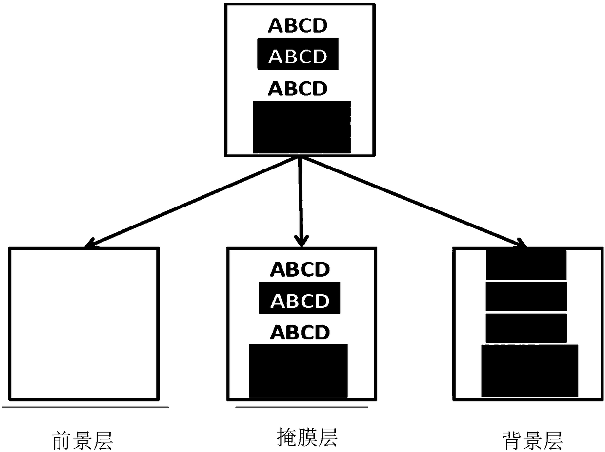 Image processing method and device, electronic equipment and memory medium