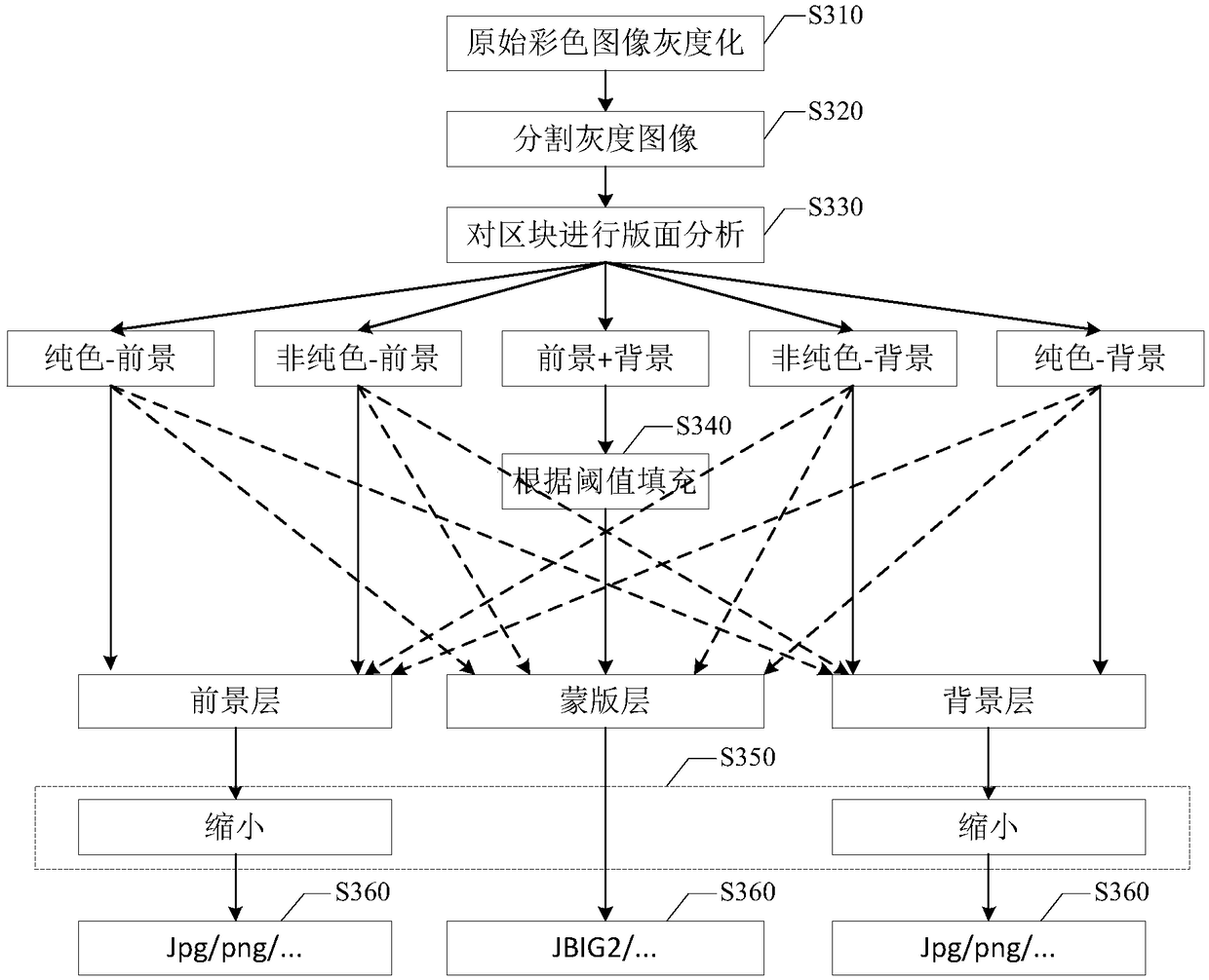 Image processing method and device, electronic equipment and memory medium