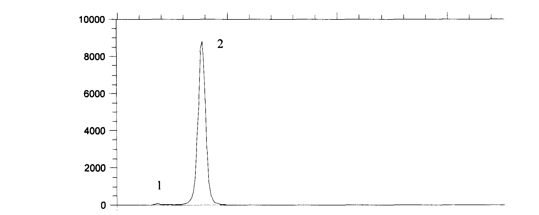 Preparation method of tritium or deuterium-labeled cyadox