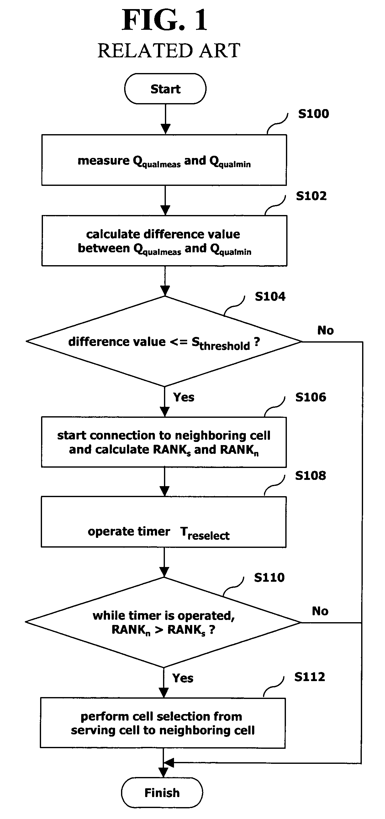 Cell selecting apparatus in mobile communication terminal and method thereof