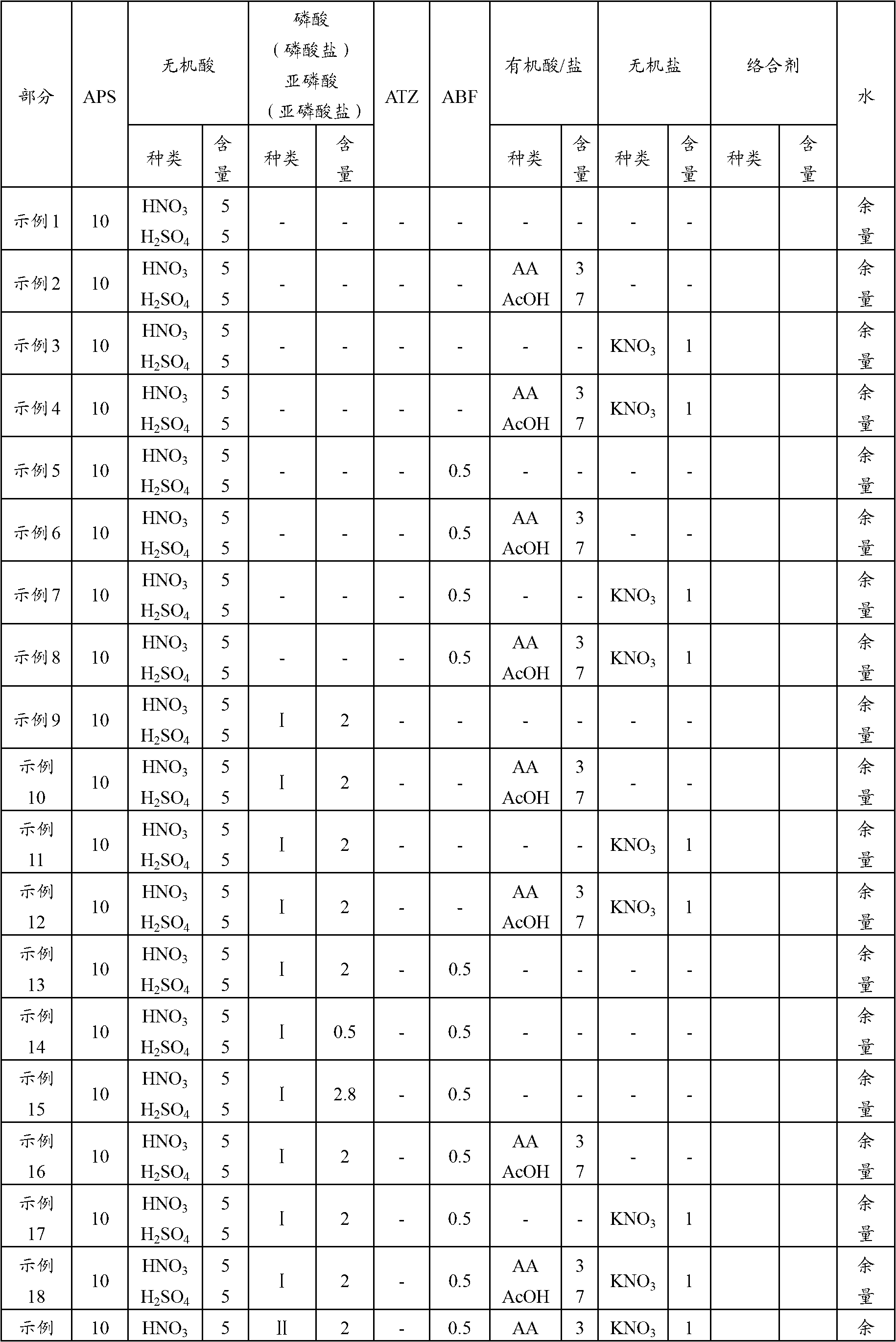 Etching solution composition for metal oxide layer containing gallium