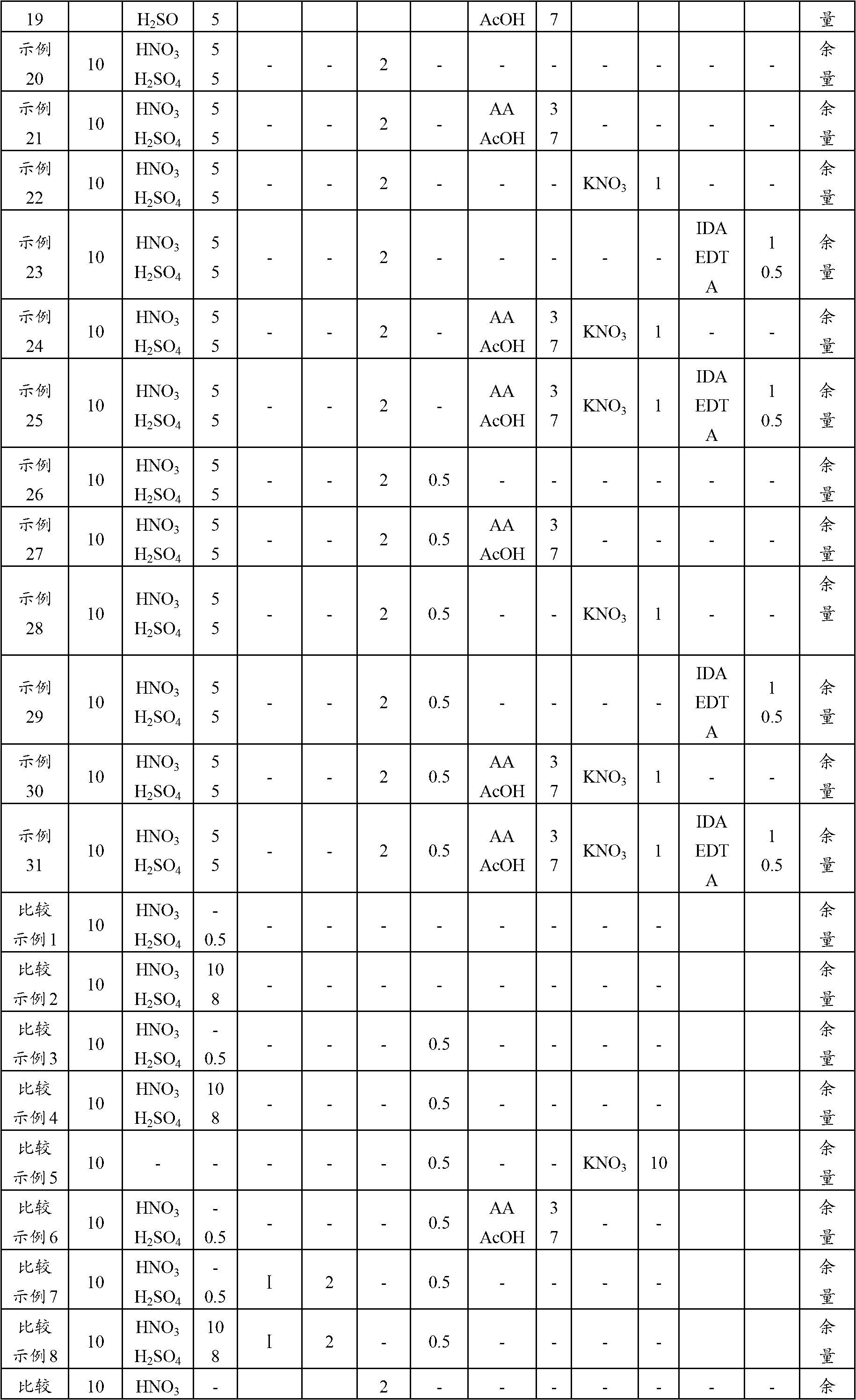 Etching solution composition for metal oxide layer containing gallium