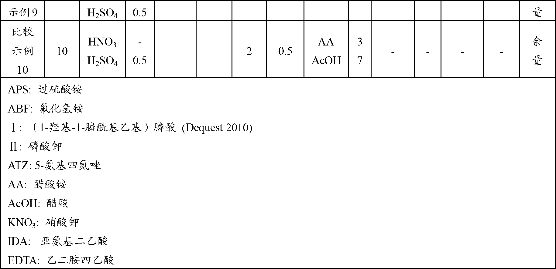 Etching solution composition for metal oxide layer containing gallium