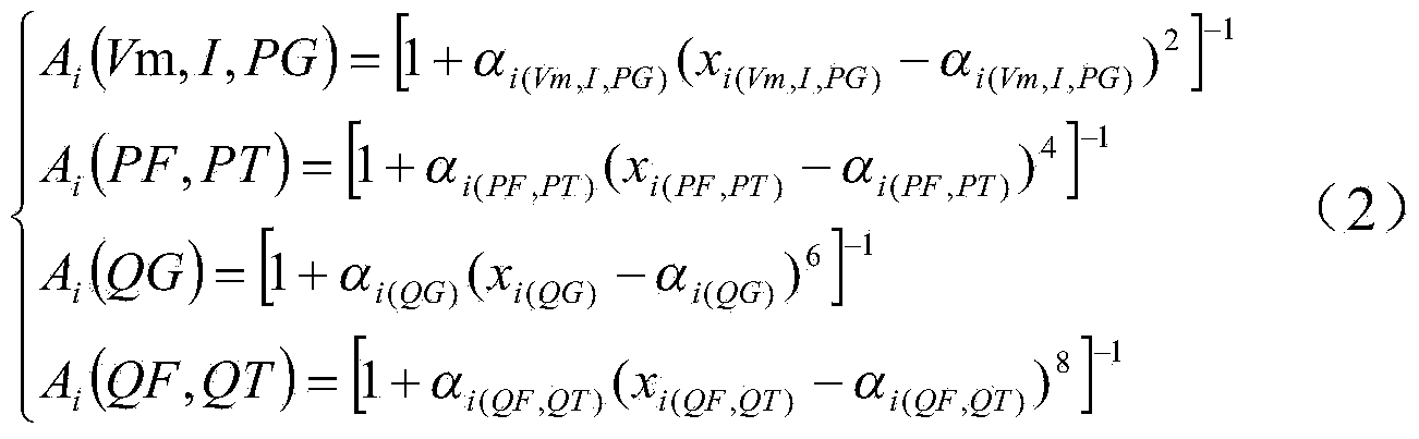 Power distribution network state estimating method based on fuzzy theory