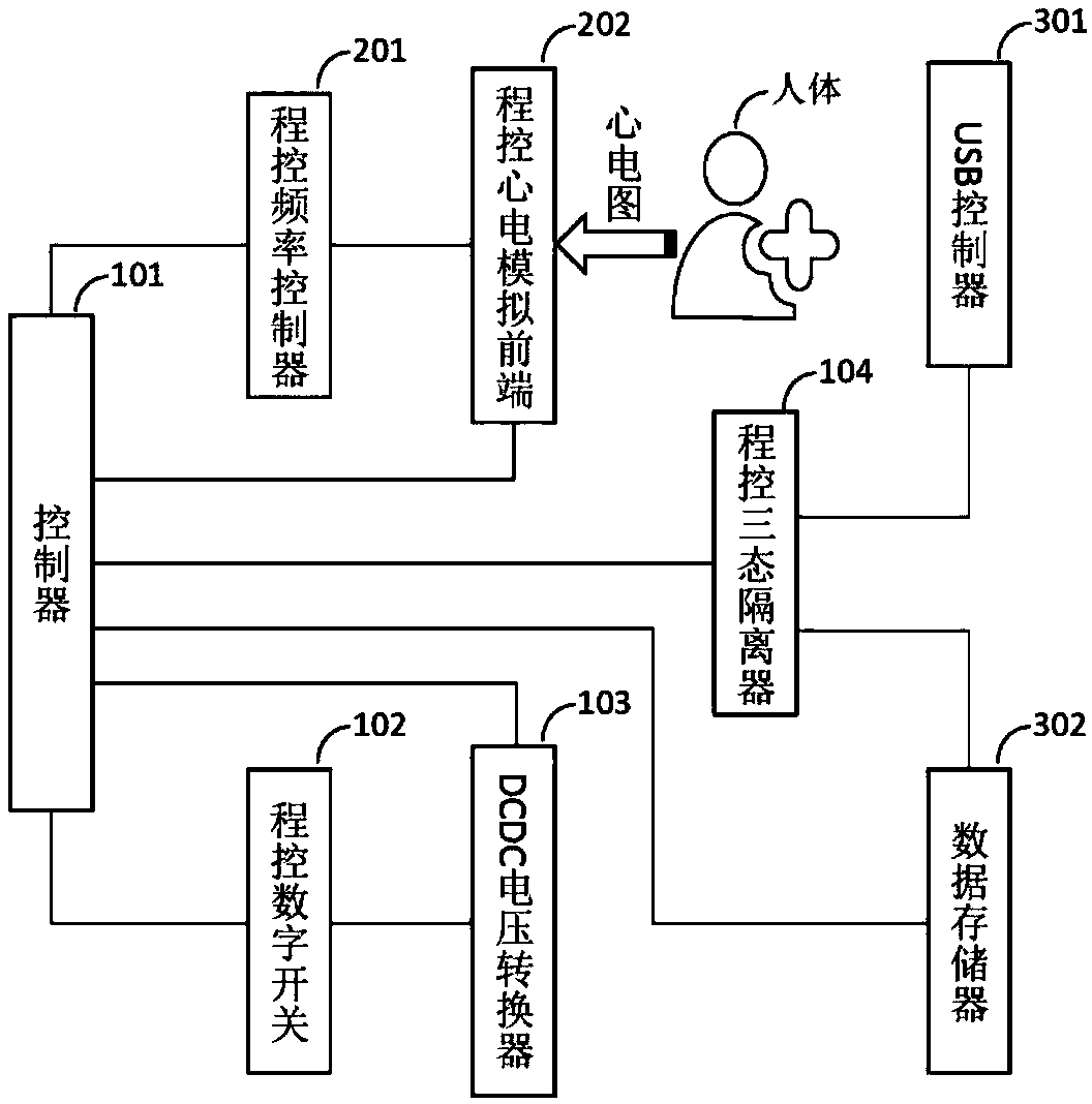 Dynamic electrocardiogram all-channel pacemaking pulse detection device and method