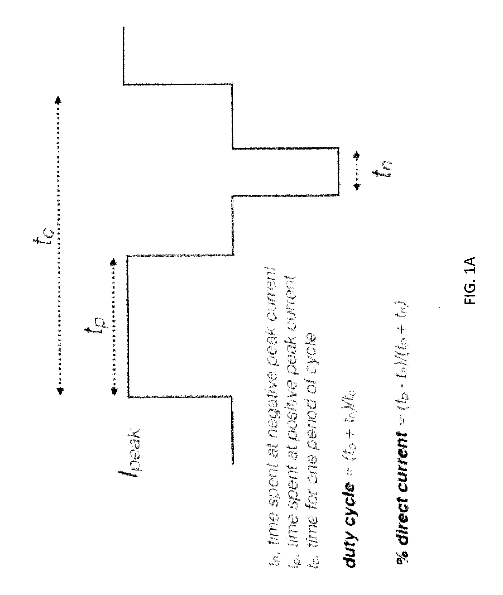 Methods and apparatuses for control of a wearable transdermal neurostimulator to apply ensemble waveforms