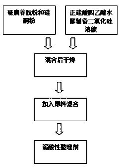 Silk fabric softening finishing agent and preparation method thereof