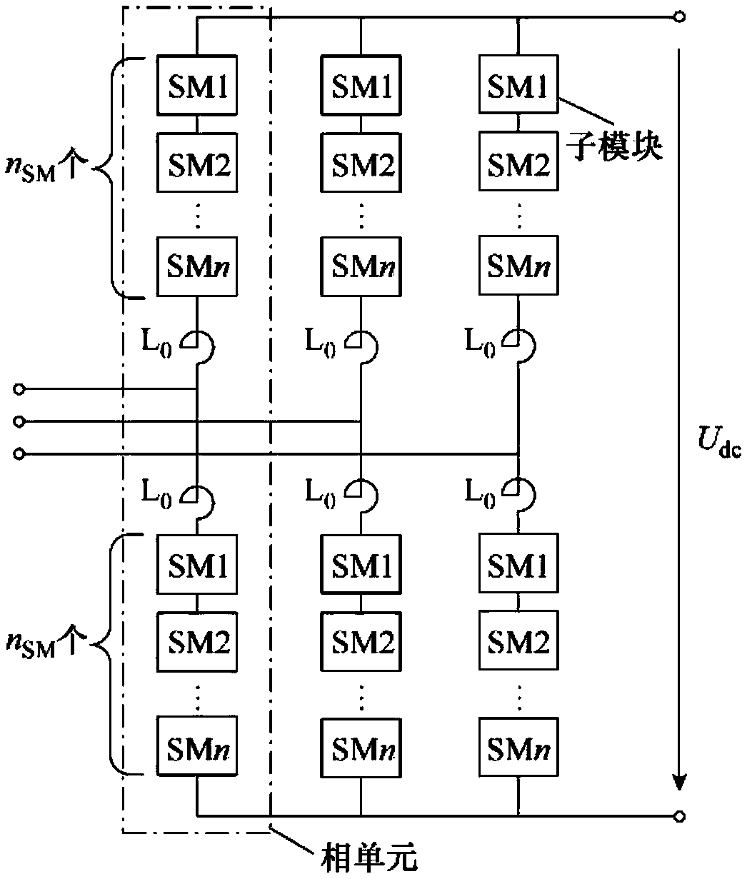 Thermal balance control method for modular multilevel converter