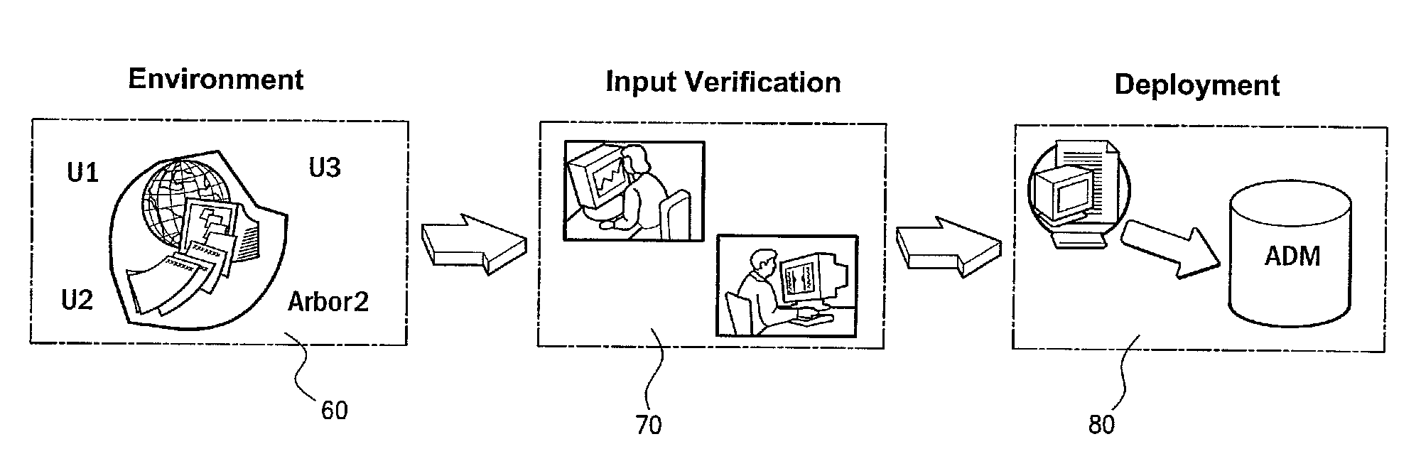 Tariff management deployment automation