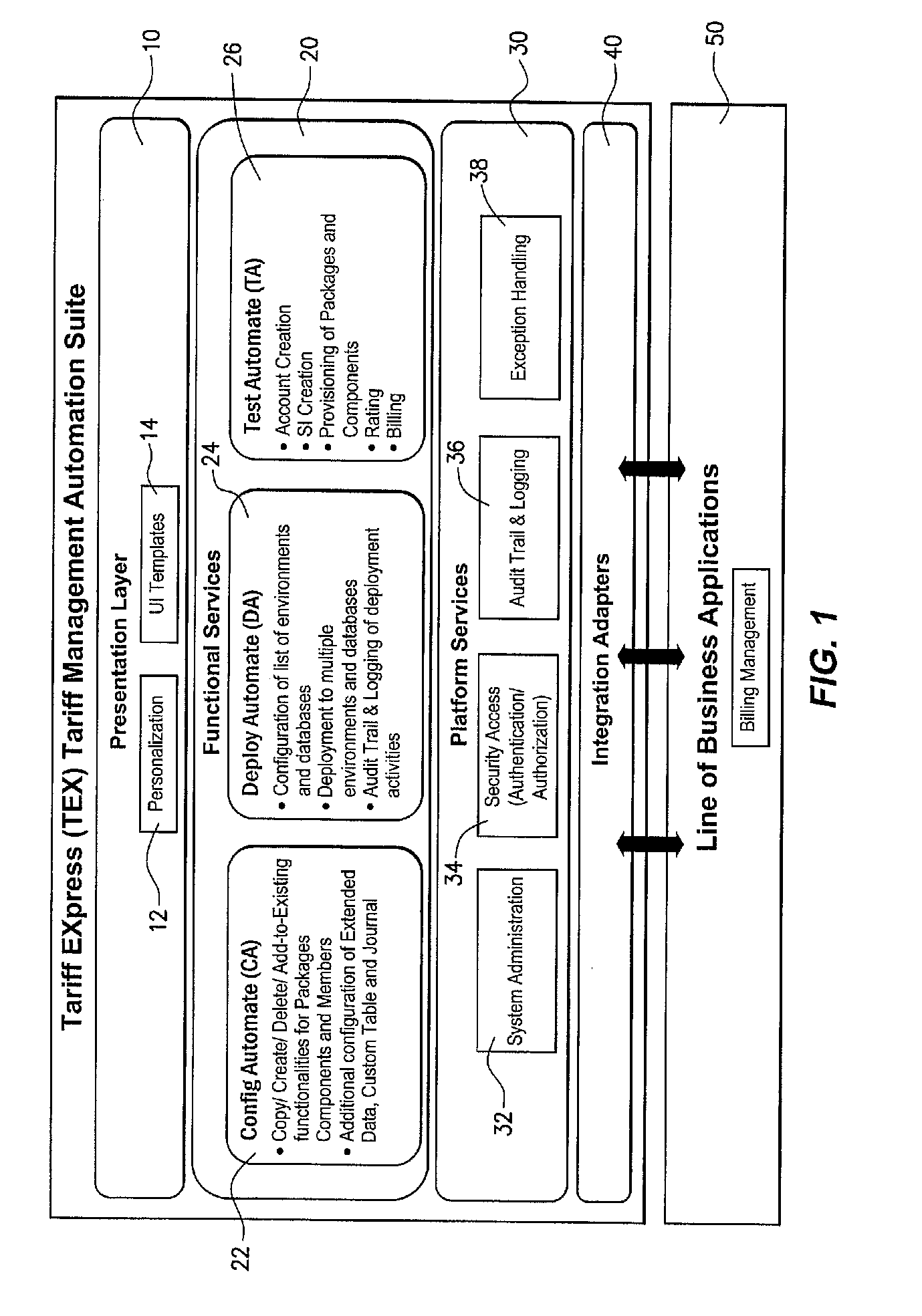 Tariff management deployment automation