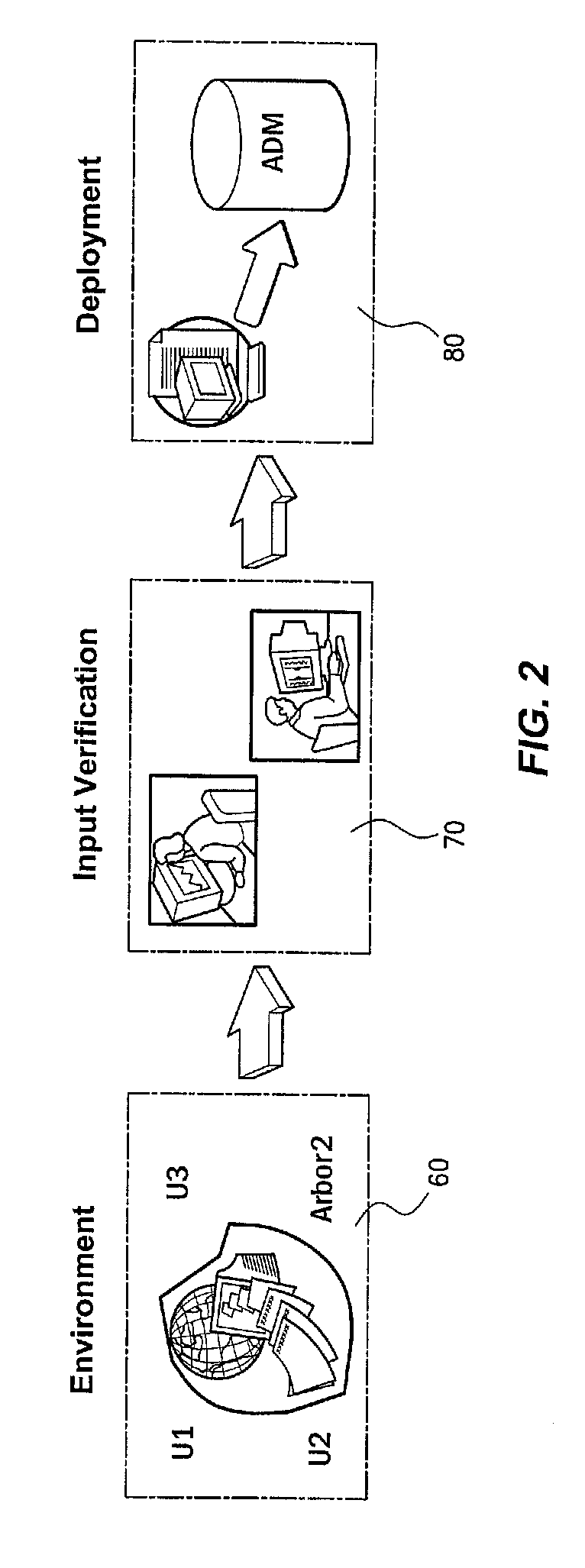 Tariff management deployment automation