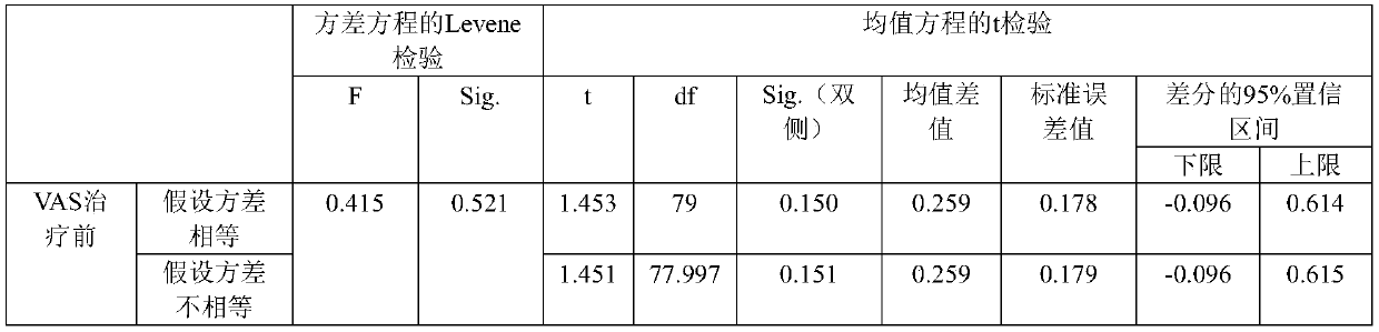 A kind of external Chinese medicine composition, its extract, its preparation and application