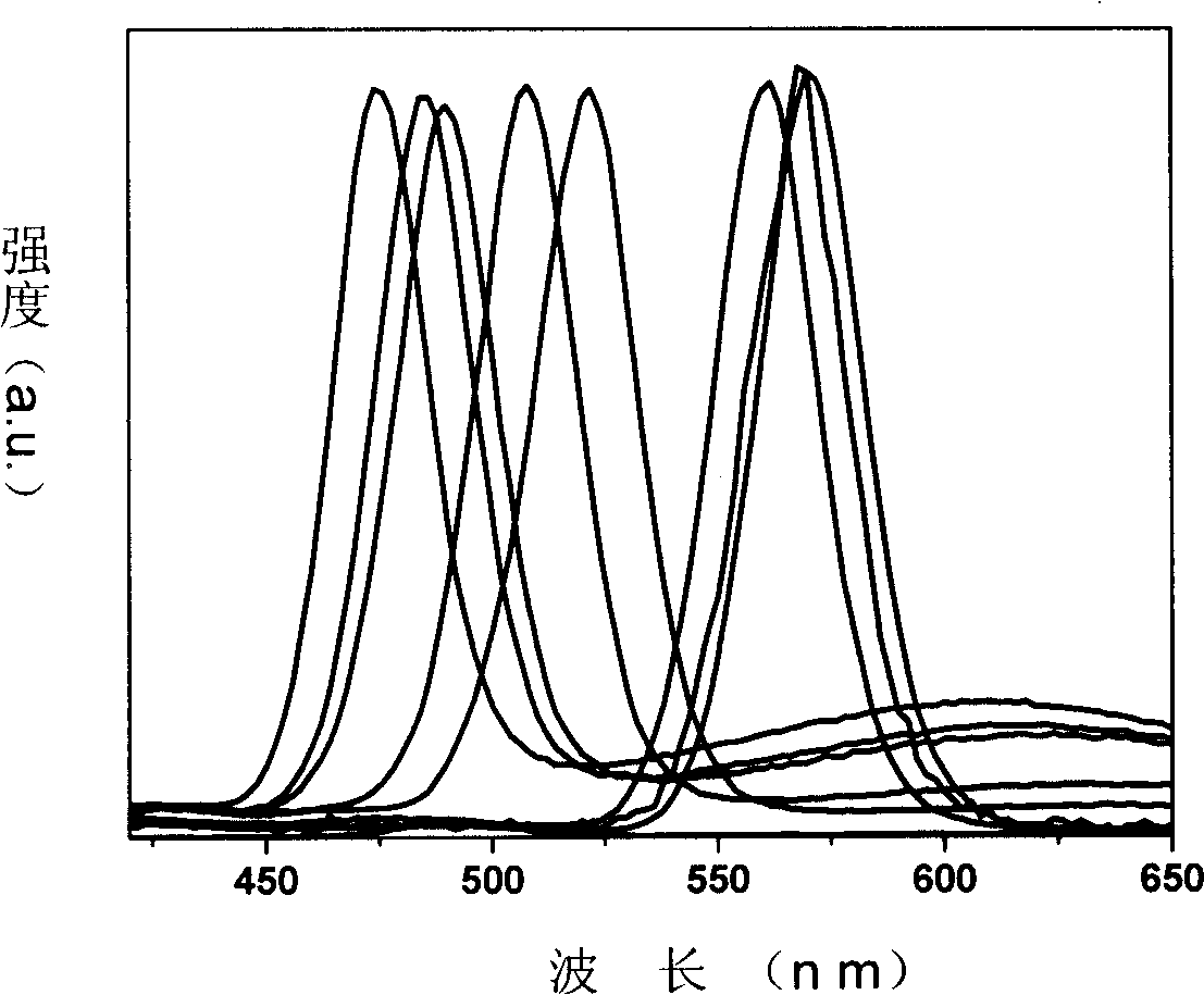 Method for preparing selenium-containing compound nano crystal