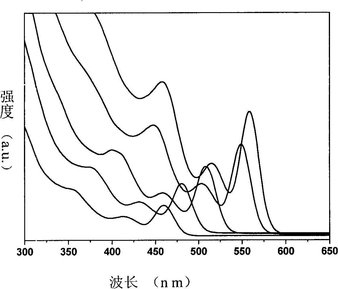 Method for preparing selenium-containing compound nano crystal