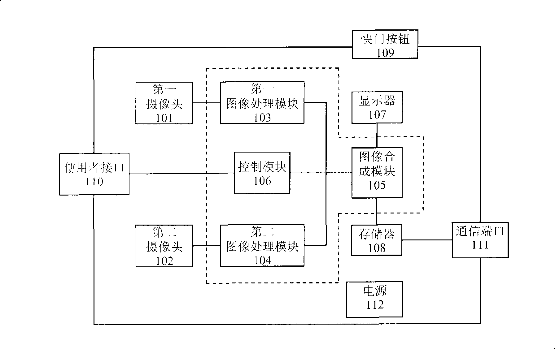 Device and method for synchronously synthesizing images