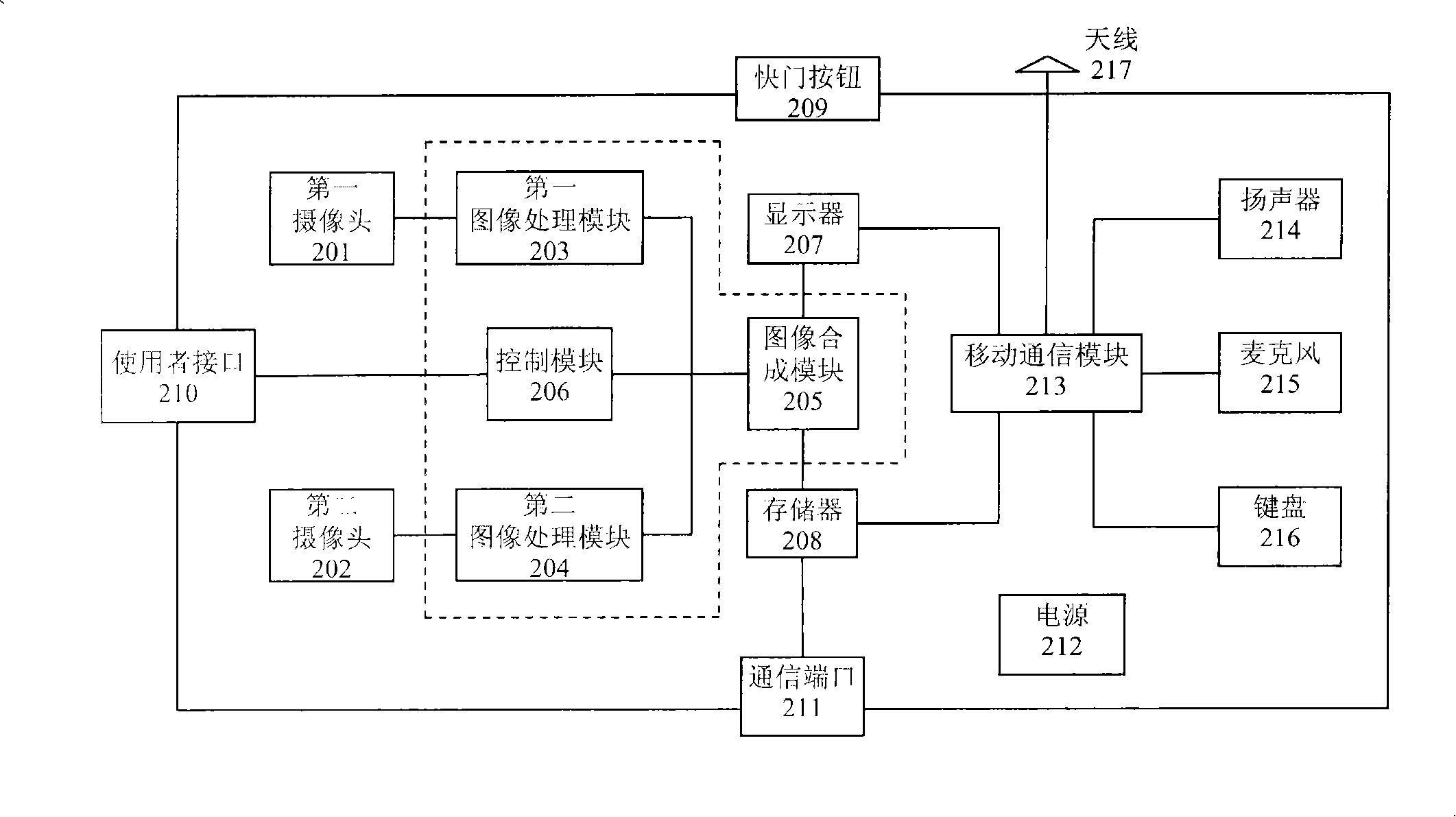 Device and method for synchronously synthesizing images