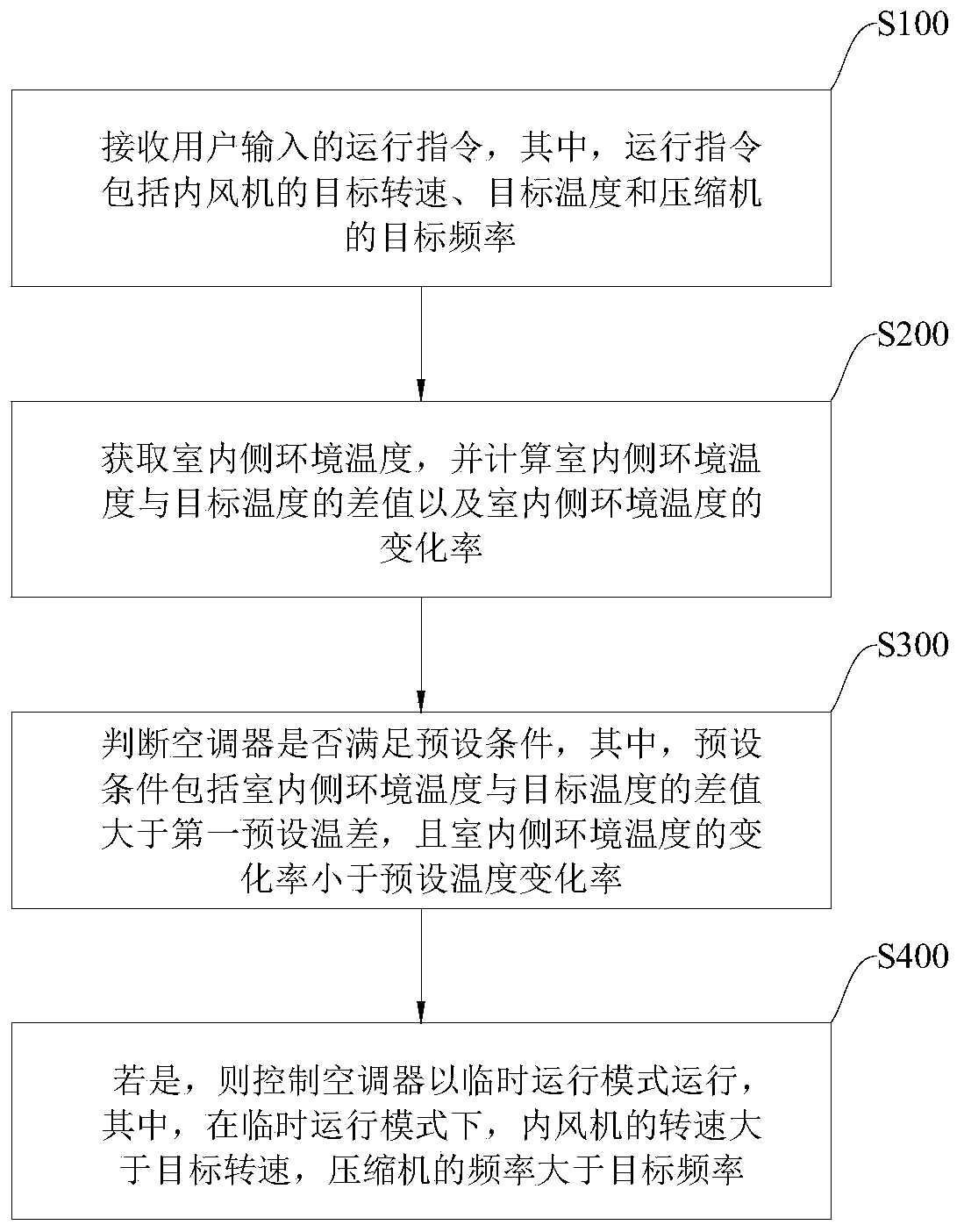 Air conditioner and control method thereof