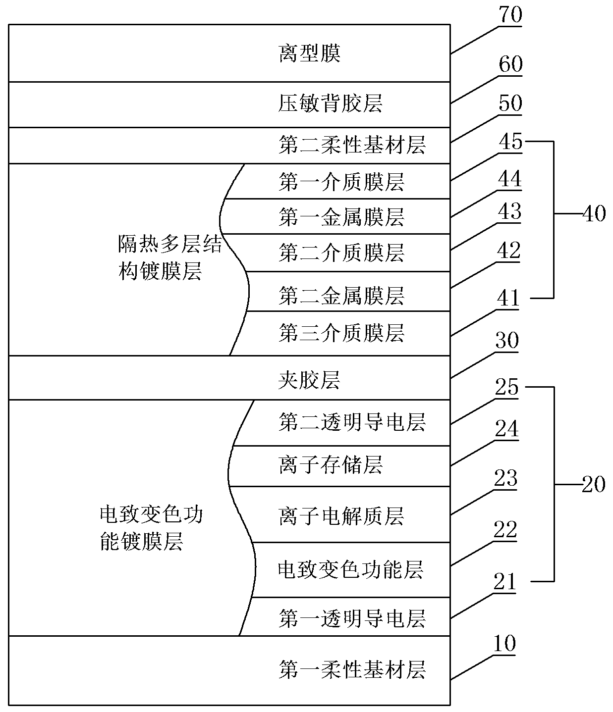 Flexible electrochromic thermal insulating intelligent window film and preparation technology thereof