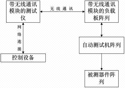 Integrated circuit testing system and control method for same