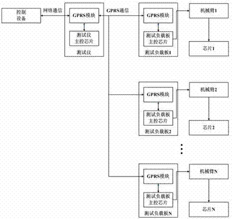 Integrated circuit testing system and control method for same