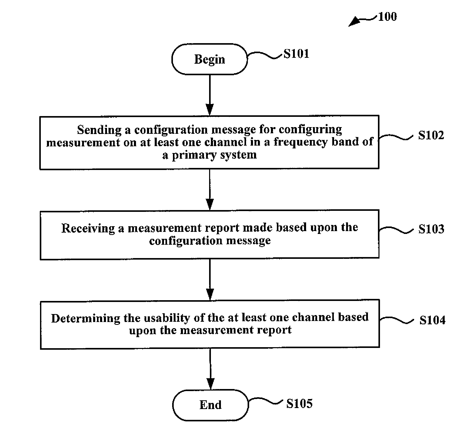 Methods, apparatuses, and computer program products for out-of-band sensing in a cognitive LTE system