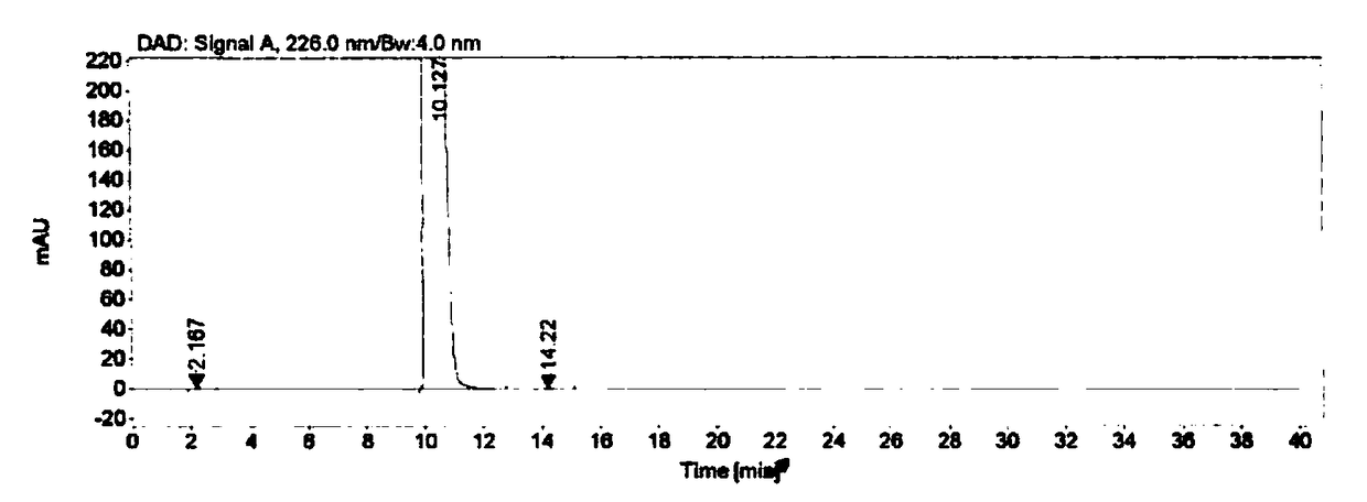 A method for separation and determination of Raltitrexed and impurities of the Raltitrexed by high performance liquid chromatography