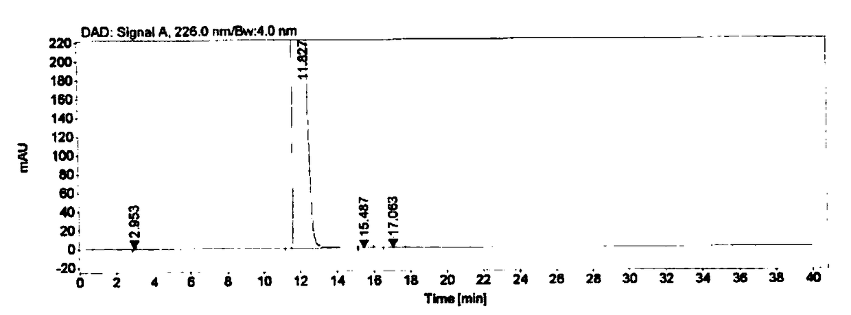 A method for separation and determination of Raltitrexed and impurities of the Raltitrexed by high performance liquid chromatography