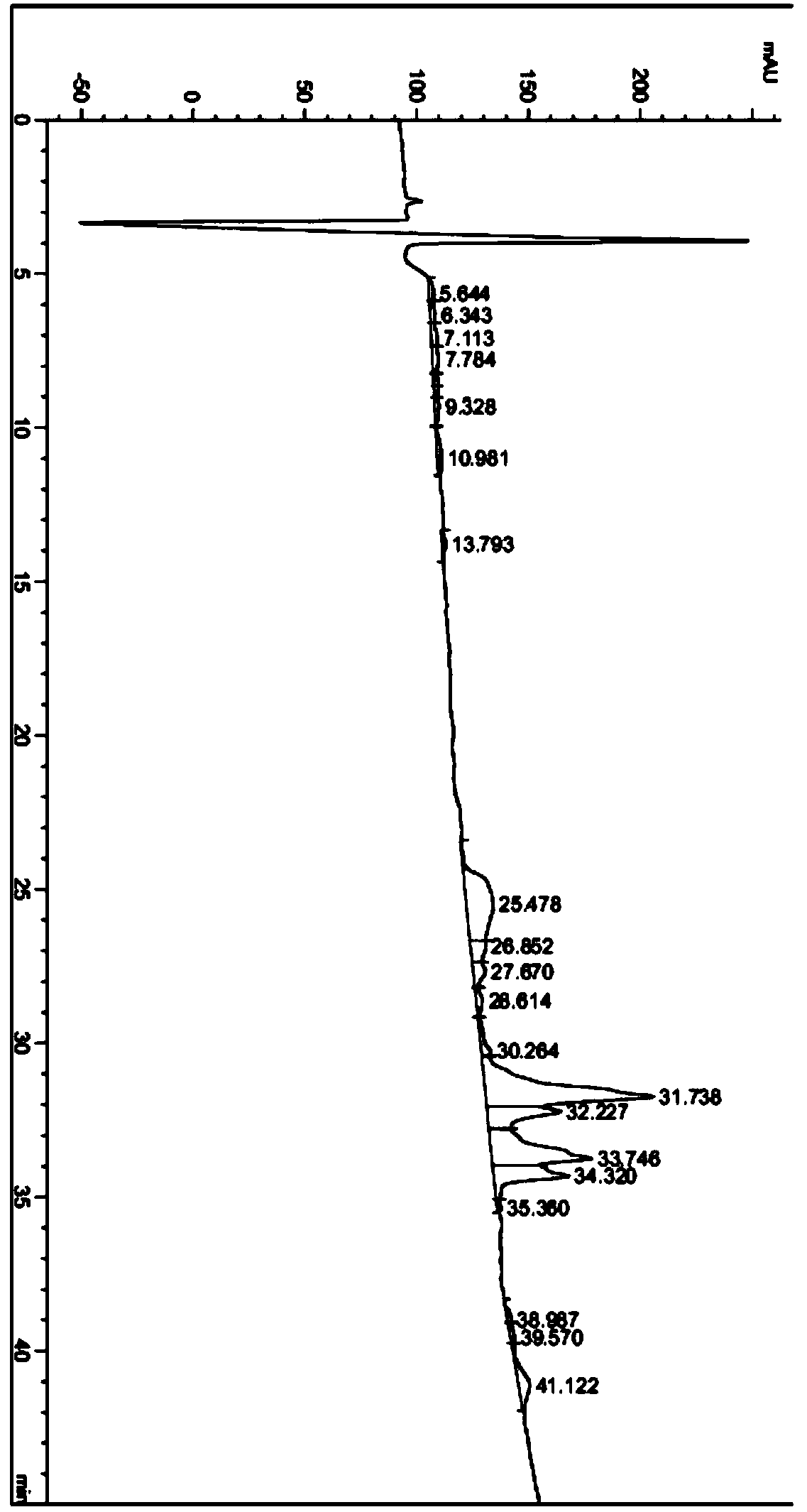 Polypeptide for preventing and treating diabetes, preparation method and application thereof