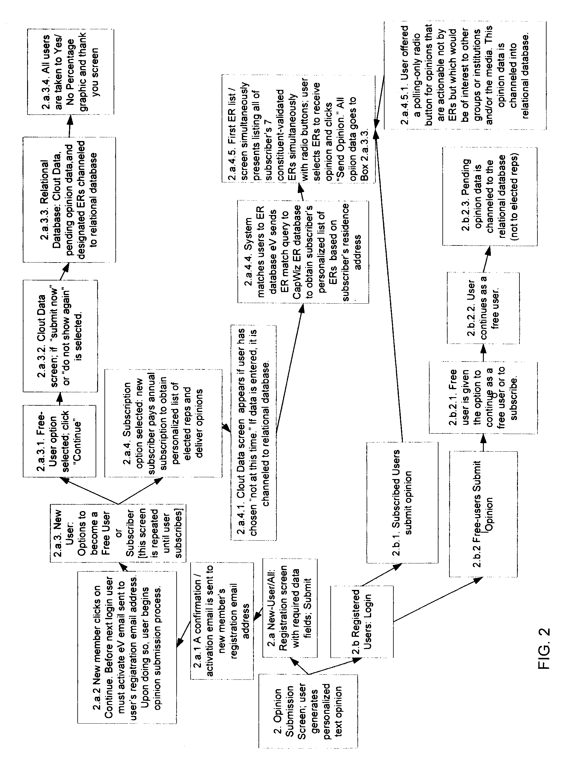 Method for compiling, trend-tracking, transmitting and reporting opinion data