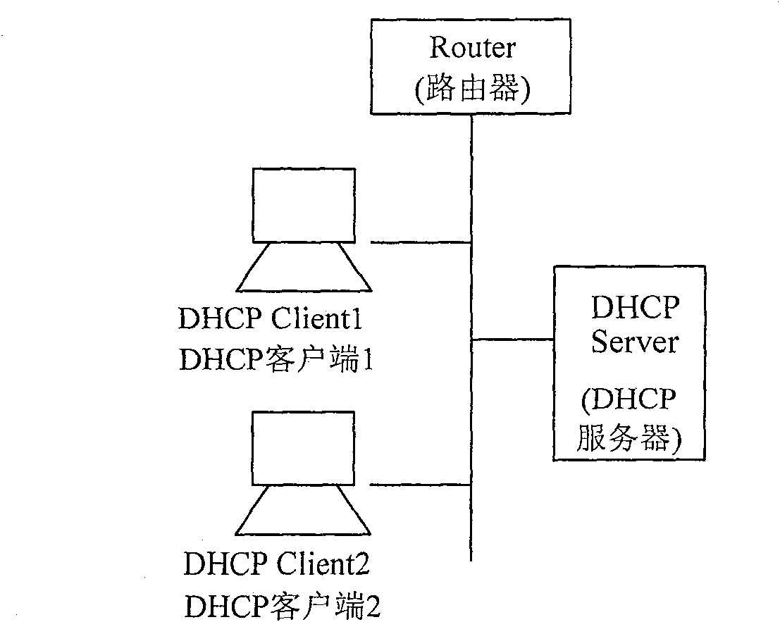 Implementing authentication method and system