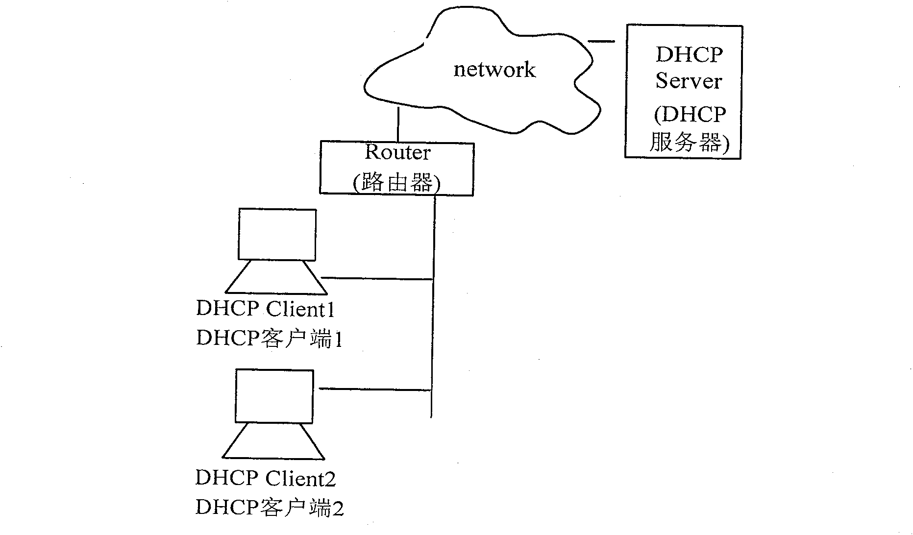Implementing authentication method and system