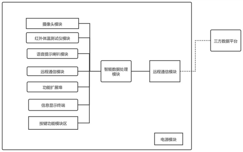 Rodlike intelligent checking instrument