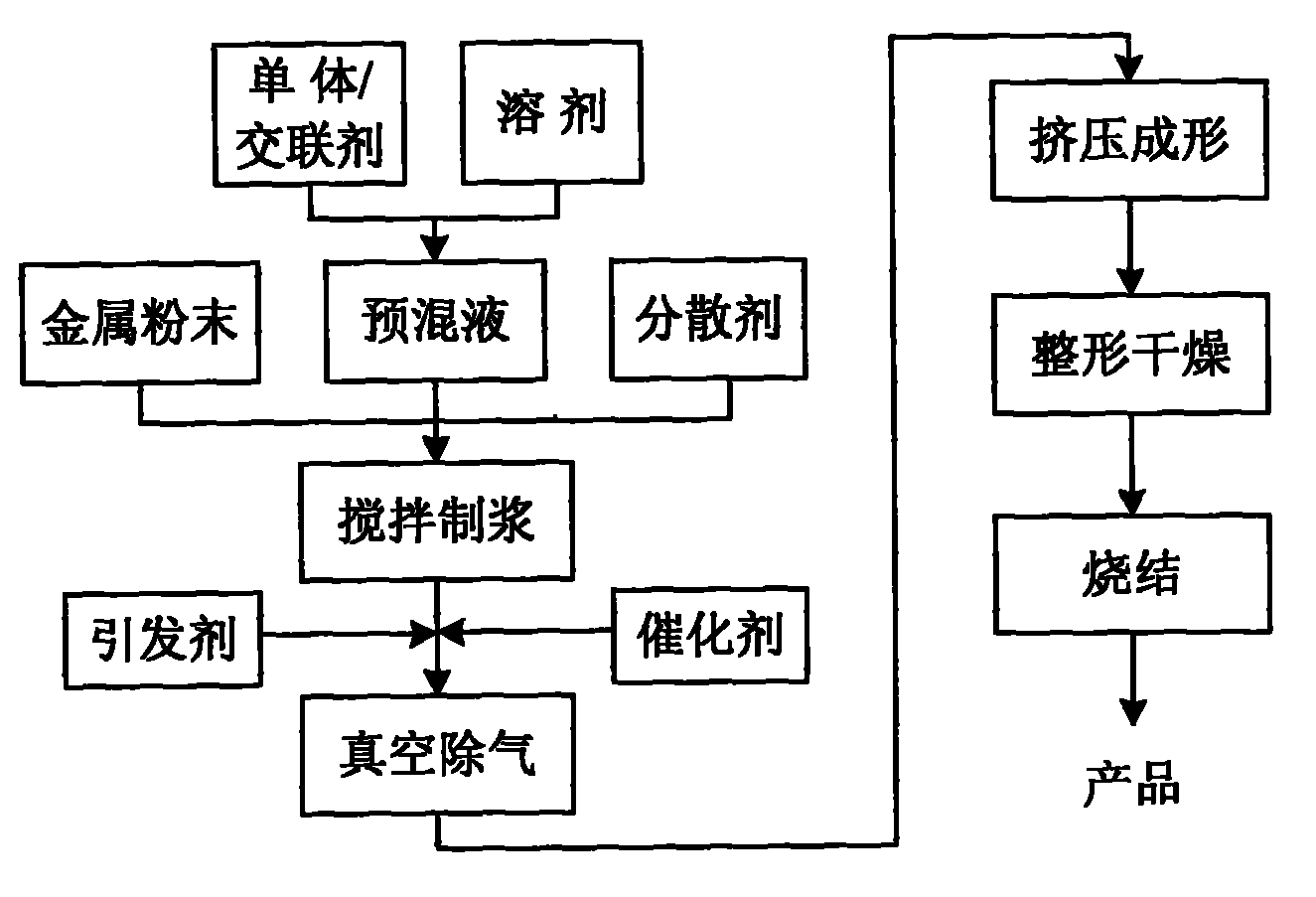 Method for extruding and molding metal powder gelatin