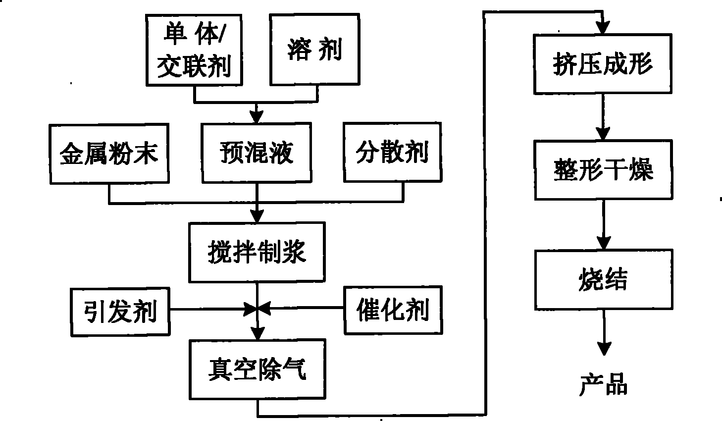 Method for extruding and molding metal powder gelatin