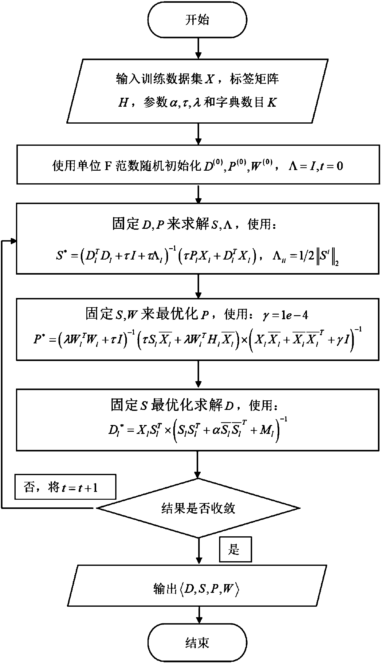 Face recognition method, device and facility based on structured analysis dictionary