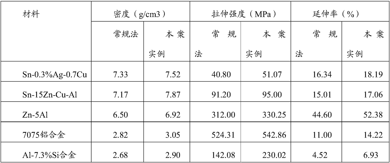 Ultrasonic Stirring Melting Device