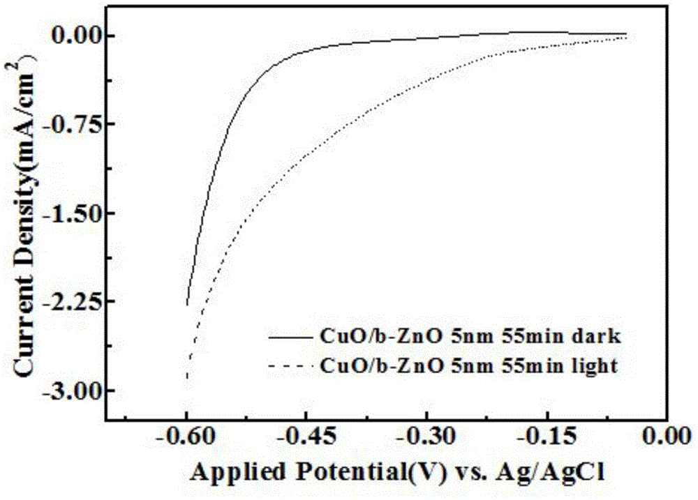 3D branch semiconductor nano heterojunction photoelectrode material and preparing method thereof