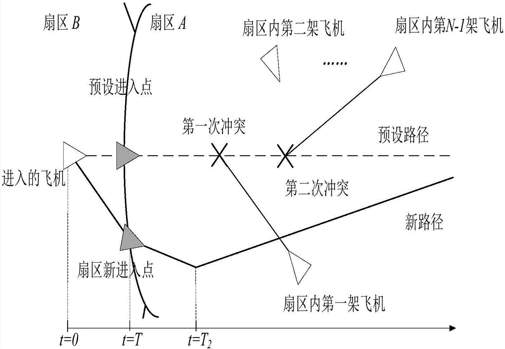 Complexity-based air traffic conflict management method and device