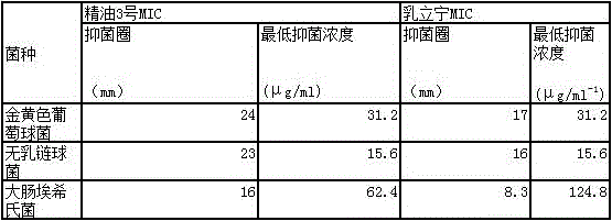 Compound preparation for treating dairy cow mammitis and preparation method thereof