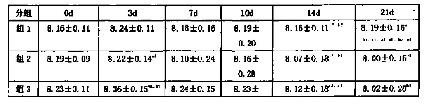 Mid-aged milk powder added with biostime and preparation method thereof