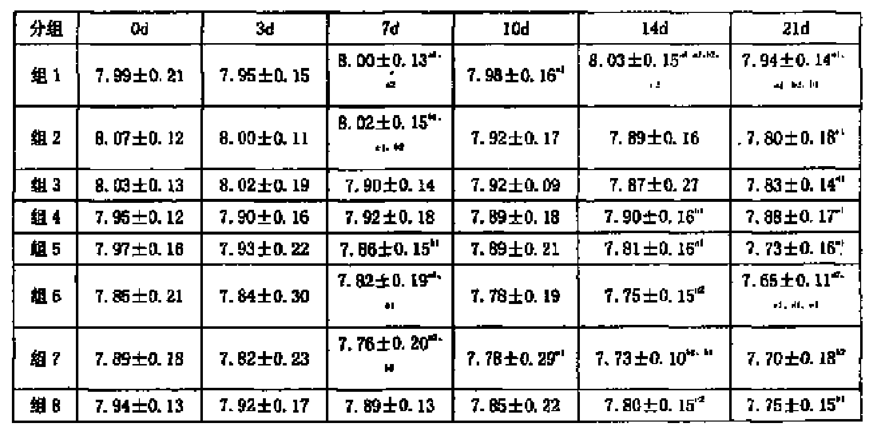 Mid-aged milk powder added with biostime and preparation method thereof