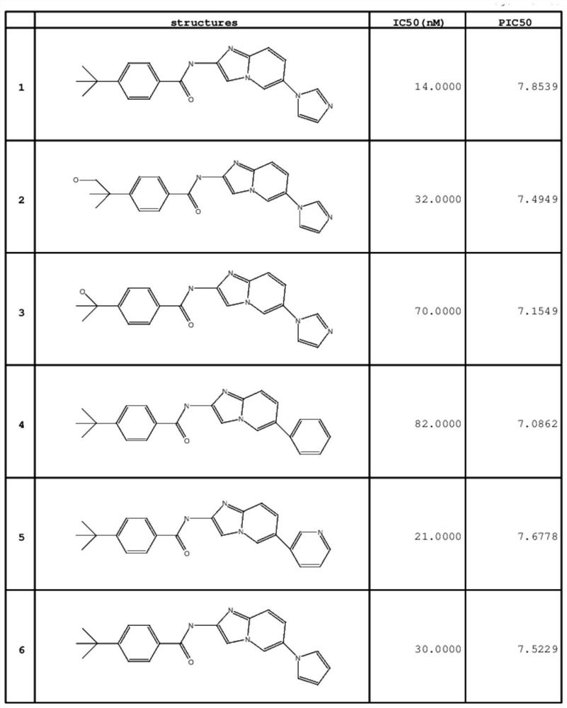 Method for predicting ASK1 inhibitory activity based on quantitative structure-activity relationship model