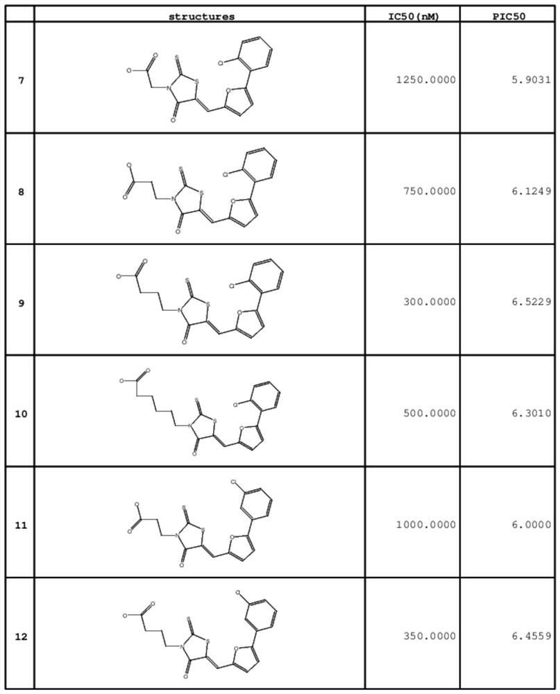 Method for predicting ASK1 inhibitory activity based on quantitative structure-activity relationship model